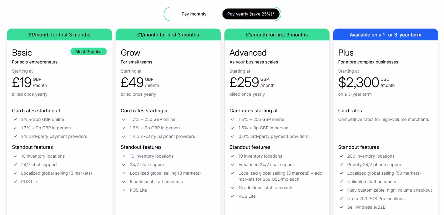 Step 1:  Set Up Your Shopify Store pricing 